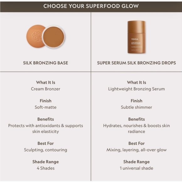 Yensa Super Serum Silk Bronzing Drops NIB - Picture 9 of 10